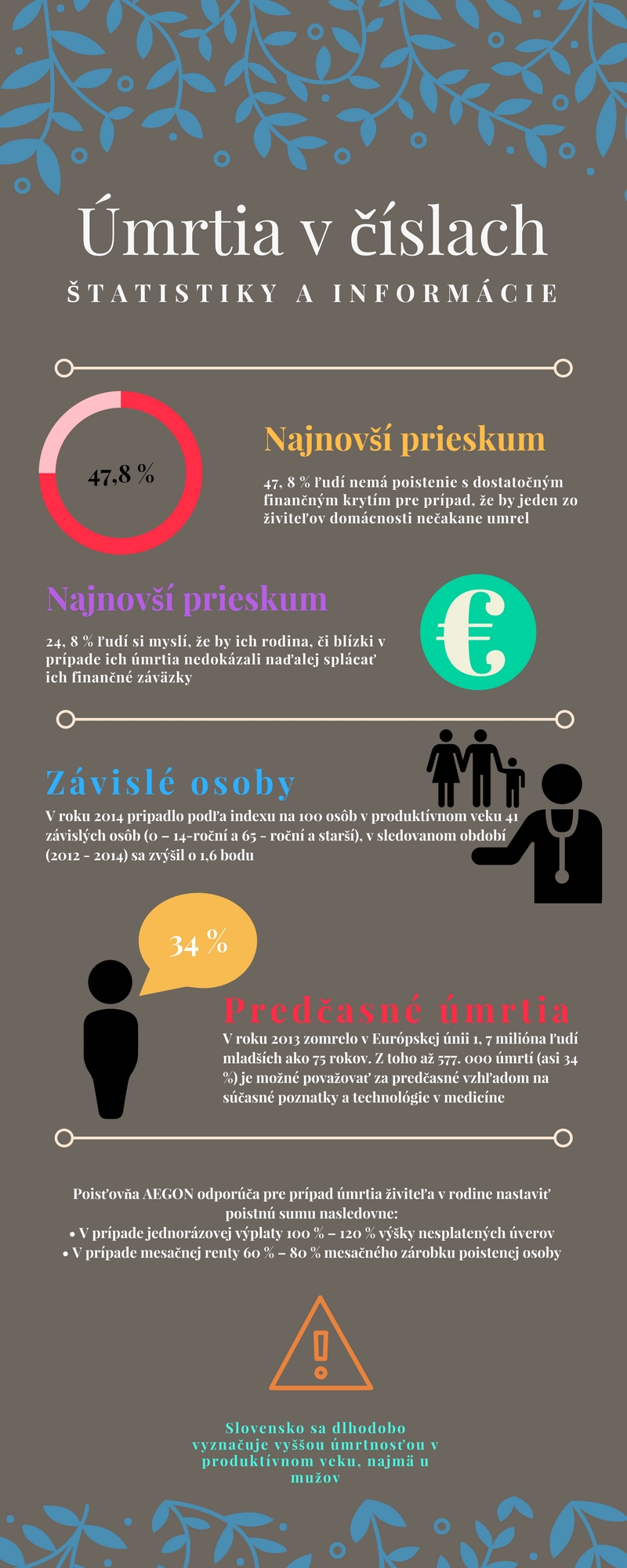 Nikto nepozná miesto ani čas Smrť môže číhať za rohom