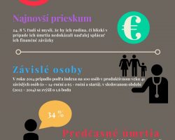 Nikto nepozná miesto ani čas Smrť môže číhať za rohom